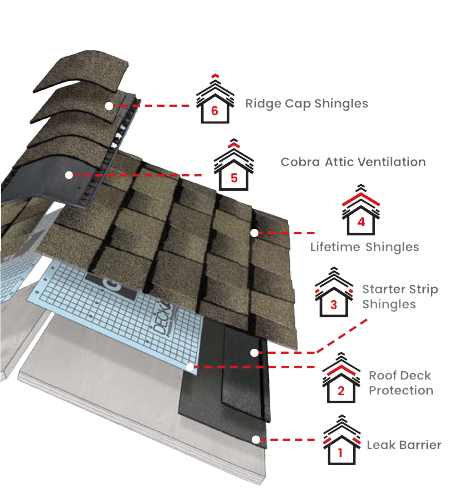 Rouse Roofing Inc.Images